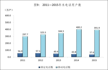 山西省统计局