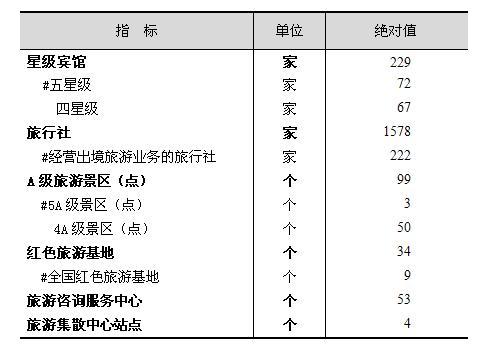 2017年上海统计公报:GDP总量30134亿 常住人口2418万